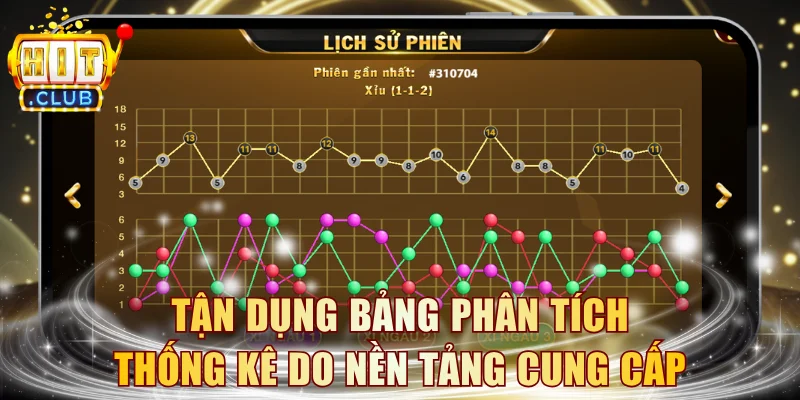 Tận dụng bảng phân tích thống kê được nền tảng cung cấp